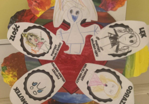 Zdjęcie przedstawia pracę dziecka i rodzica.